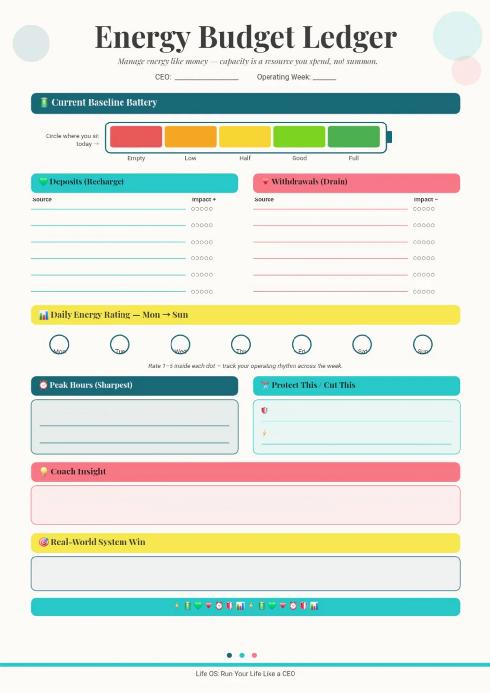 Energy Budget Ledger with teal and pink headers, a weekly table and reflection fields.