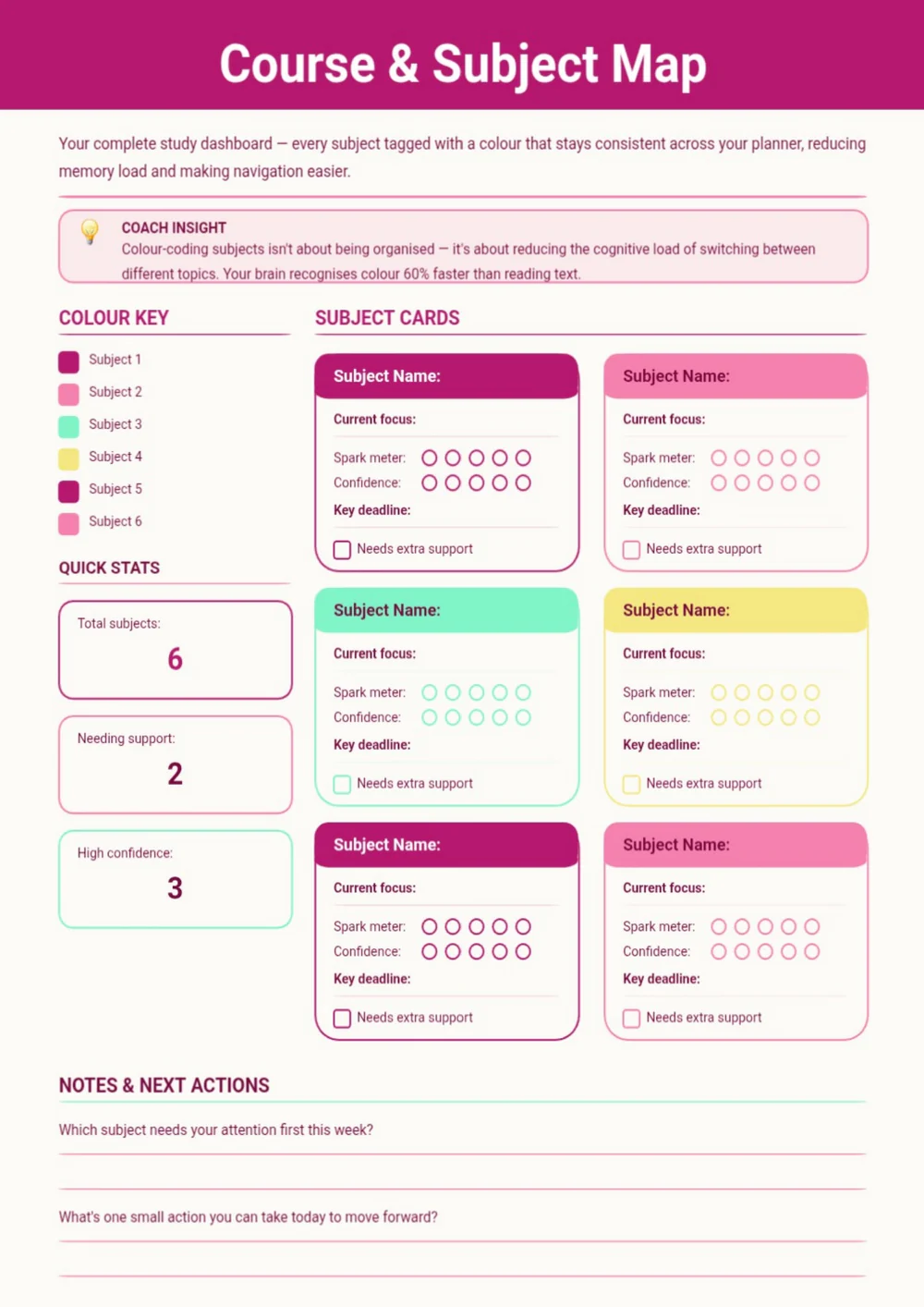 Course and Subject Map planner page with a pink title band and a structured subject list.