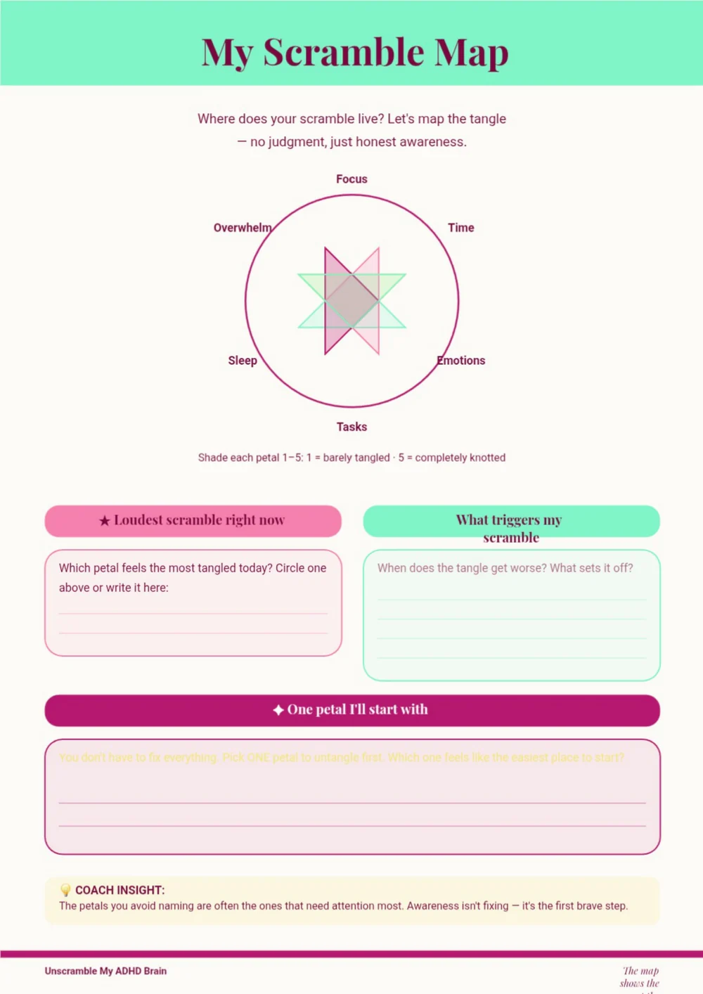 My Scramble Map page with a turquoise heading, a central diagram and pastel planning sections.